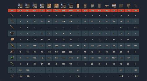 rust rocket chart